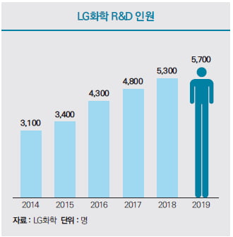 [코스피] LG화학, 40년 넘게 신약 R&D 노하우 축적…글로벌 오픈 이노베이션 '속도'