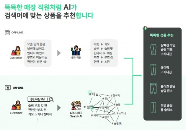 출처=플래티어 제공