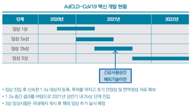 [코스닥] 셀리드, 독자 면역치료 플랫폼 확보…항암제·코로나 치료제 개발