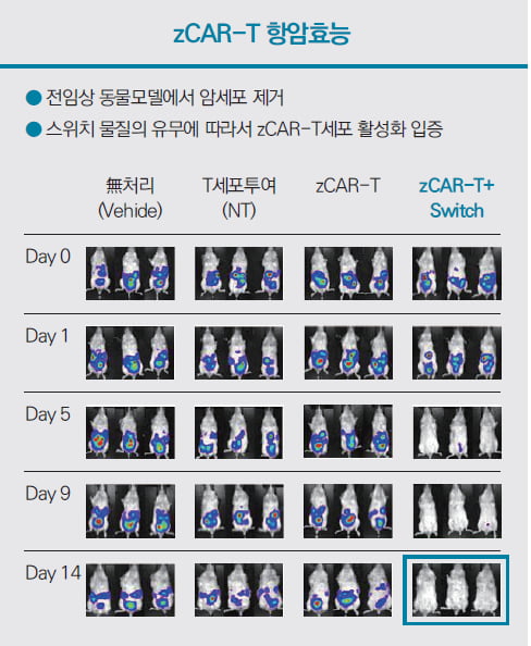 [코스닥] 앱클론, CAR-T 등 세포치료제·항체 신약 개발