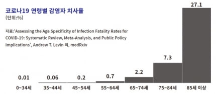 확진자 수에만 매달리는 방역…언제까지 이렇게 할 건가 [여기는 논설실]