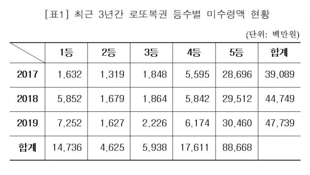 자료=안병길 의원실