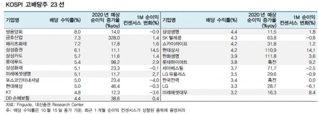 한 달 남은 2020년…돈 벌고 싶다면 '이곳'에 주목하라[분석+]