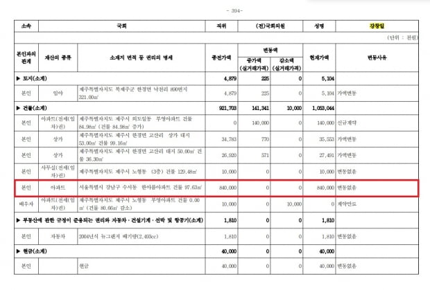 출처=국회공직자윤리위원회