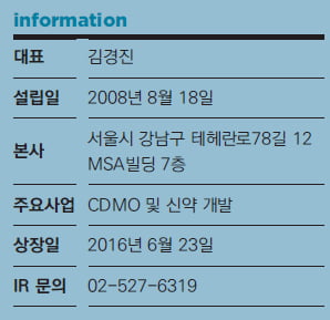 [코스닥] 에스티팜, 의약품 위탁 생산 및 개발 전문기업…저분자 신약서 핵신 치료제로 영역 확장