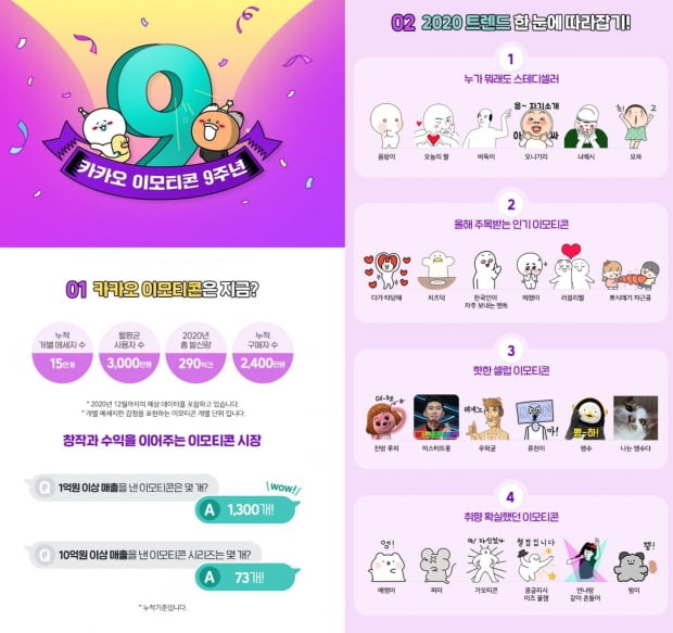 카카오가 이모티콘 출시 9주년을 맞아 올 한해 성과와 트렌드를 인포그래픽으로 공개한다고 24일 밝혔다. 사진=카카오 제공