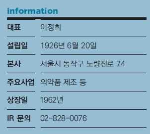 [코스피] 유한양행, 94년 전통의 국내 선두 제약사…오픈 이노베이션으로 혁신 신약 개발