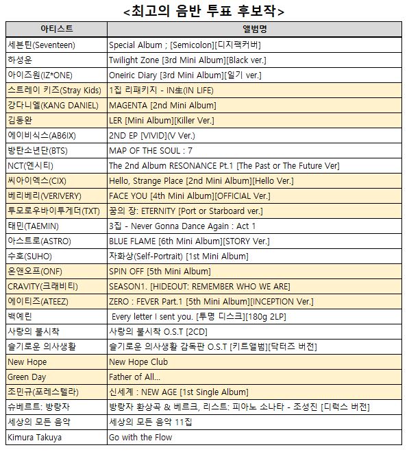 사진=인터파크 '최고의 음반' 후보작 리스트