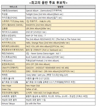 올 한해 빛낸 음반은?…인터파크, '2020 최고의 음반' 투표 진행