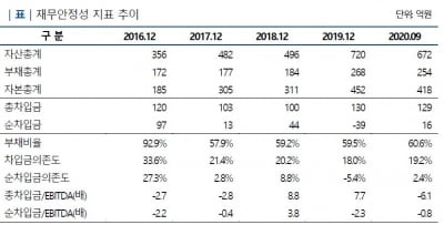 환경 정화·복원 업체 자연과환경, 신평사 간 신용등급 불일치 발생