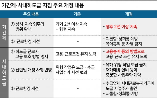 디테일에 답있다...'기간제·사내하도급 지침'의 의미