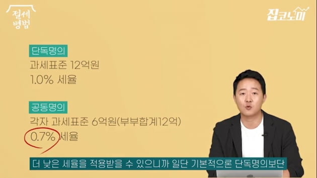 "종부세, 조금이라도 덜 내고 싶다면…" 절세 전문가의 조언[집코노미TV]