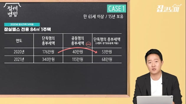 "종부세, 조금이라도 덜 내고 싶다면…" 절세 전문가의 조언[집코노미TV]