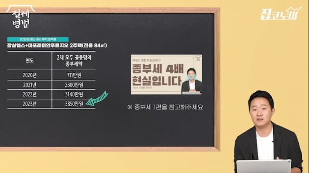 "종부세, 조금이라도 덜 내고 싶다면…" 절세 전문가의 조언[집코노미TV]