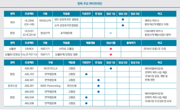 [코스피] 한독, 오픈 이노베이션 전략으로 혁신 신약 개발