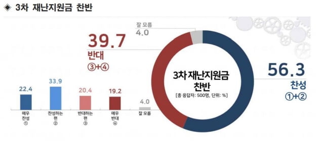 자료=리얼미터