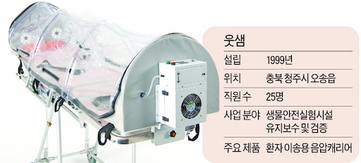 음압캐리어 국산화 '웃샘', 기재부 혁신조달 경진대회서 대통령표창 수훈