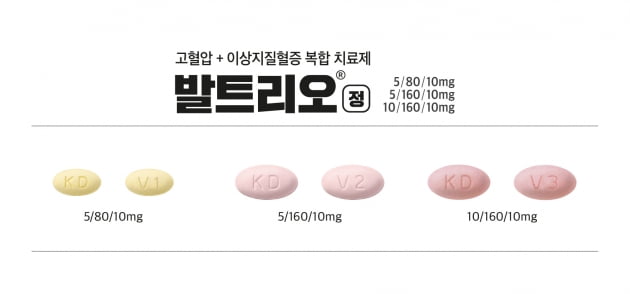 경동제약, 고혈압·고지혈증 복합 치료제 발트리오 출시