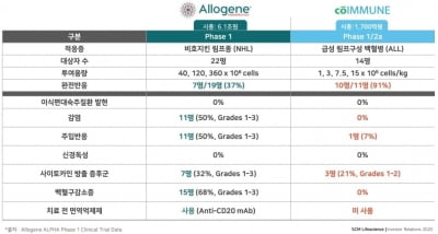 [한경 팩트체크] SCM생명과학 급등…제2의 박셀바이오?