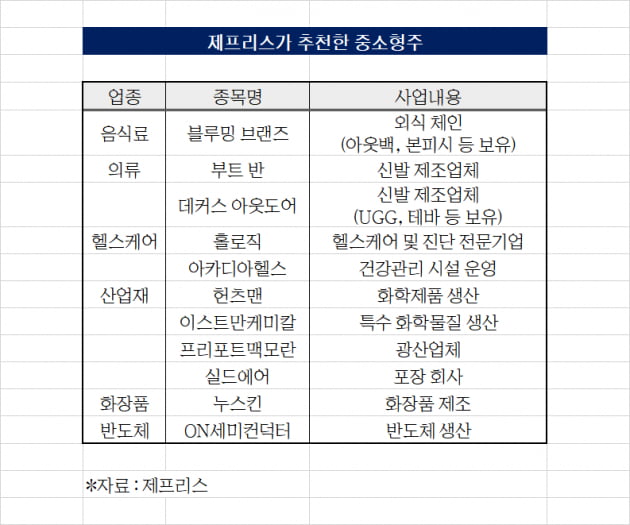 나스닥보다 더 오른 러셀2000···뜨거운 美 중소형주 랠리