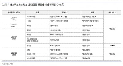 “메드팩토, 내년 상반기 더 구체화된 임상 결과 확인”