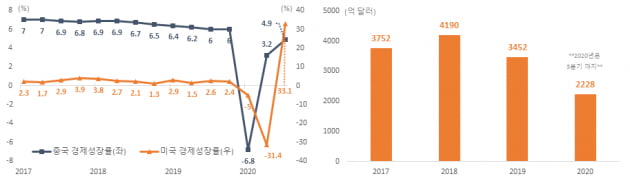 [한상춘의 세계경제 읽기] ‘코로나-바이오해’란 별칭 붙은 2020년 세계 경제를 결산한다