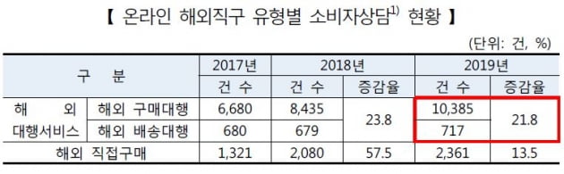 자료=한국소비자원 제공