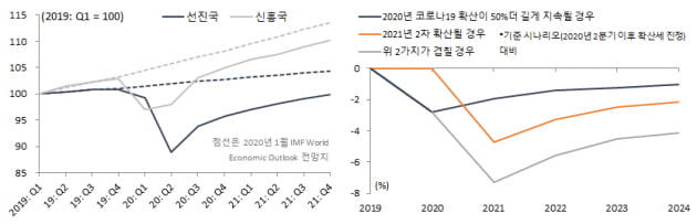 [한상춘의 세계경제 읽기] ‘코로나-바이오해’란 별칭 붙은 2020년 세계 경제를 결산한다