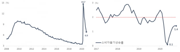 [한상춘의 세계경제 읽기] ‘코로나-바이오해’란 별칭 붙은 2020년 세계 경제를 결산한다