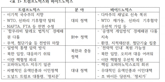 [한상춘의 세계경제 읽기] ‘코로나-바이오해’란 별칭 붙은 2020년 세계 경제를 결산한다