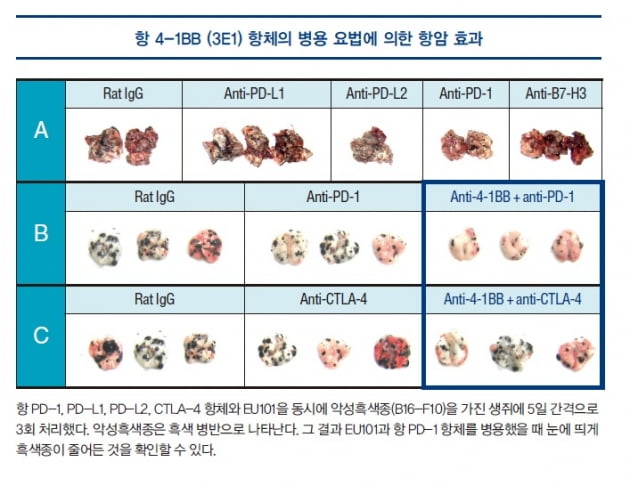 [파이프라인 아카이브] 유틸렉스 'EU101'