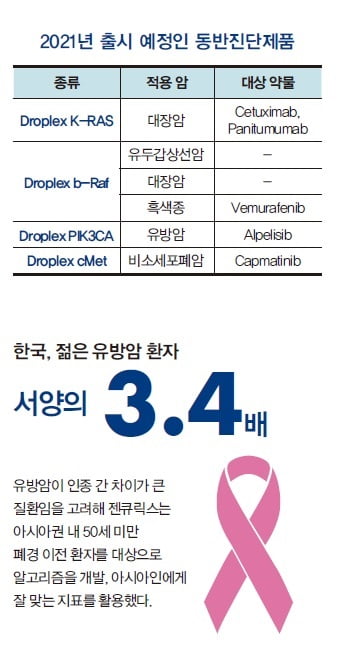 [유망기업] 아시아 최초 유방암 예후 진단검사 승인받은 젠큐릭스