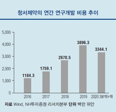 [해외 바이오 기업] 중국 1등 신약 개발기업, 항서제약