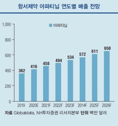  중국 1등 신약 개발기업, 항서제약