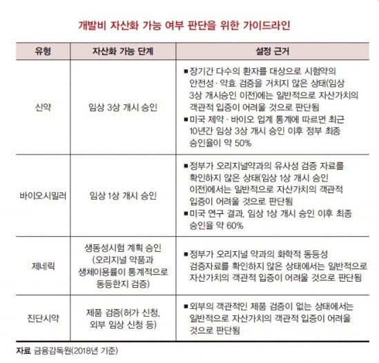 [바이오 회계 상담] 연구과제 보조금과 연구개발비의 회계처리