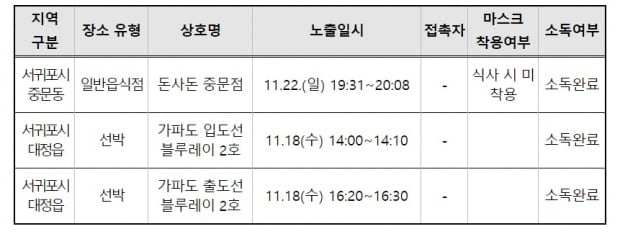 제주특별자치도 재난안전대책본부가 25일 밝힌 경남 진주 이·통장 관련 동선=사진 제주도재난안전대책본부