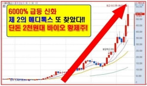 美/中 판매승인 절차 막바지! 2천원대 Bio종목!