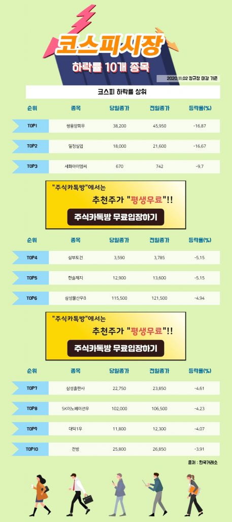 [한경_데이터] 11/02 코스피시장 하락률 상위 10개 종목