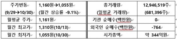 [IR뉴스] 제이엠아이 월간리포트