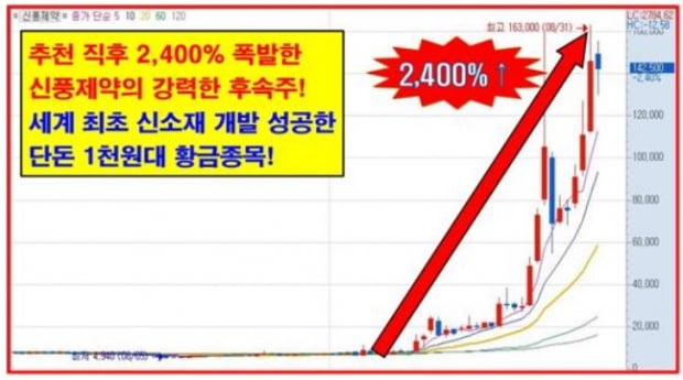 3000% 신풍제약 후속! 단돈 1천원대 황금주!