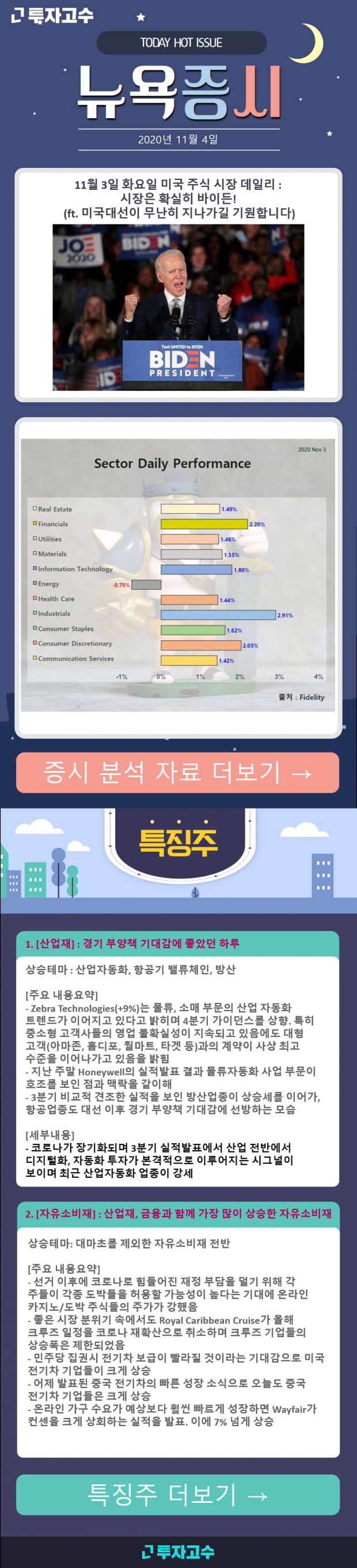 [뉴욕증시] 11월 3일 화요일 미국 주식 시장 데일리 : 시장은 확실히 바이든!(지금은 트럼프?)