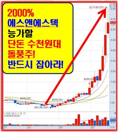 2000% 에스앤에스텍 능가할 수천원대 돌풍주!!