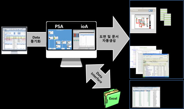 ㈜현일렉트릭소프트, 전기설계(파워) 자동화 솔루션 런칭