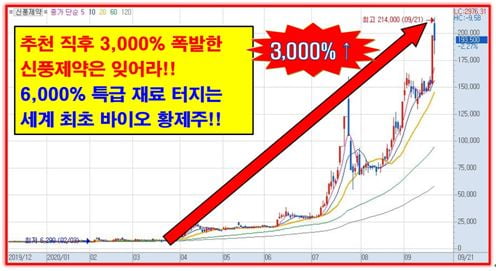 1년 수익 한방에 만회할 4천원대 돌풍주!!