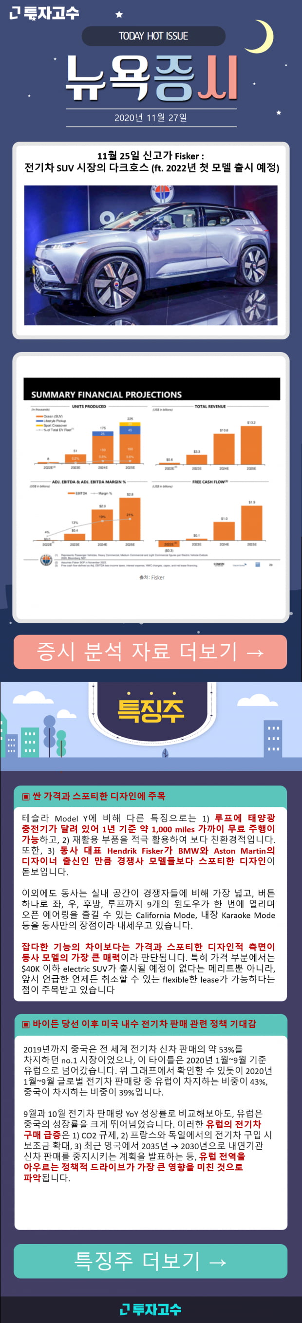 [뉴욕증시] 11월 25일 신고가 Fisker : 전기차 SUV 시장의 다크호스 (ft. 2022년 첫 모델 출시 예정)