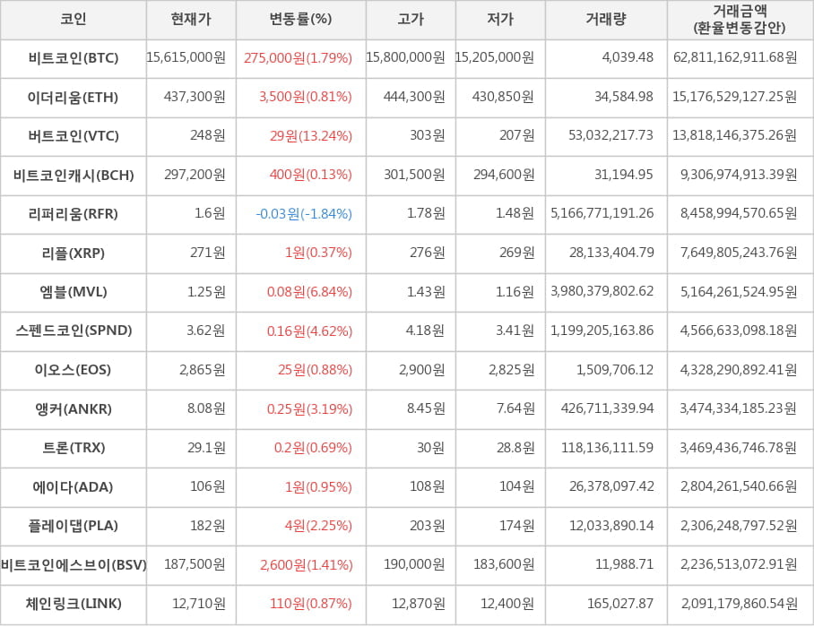 플레이댑 전망, 쎄타퓨엘(TFUEL, Theta Fuel) 코인 소개 및 시세 전망 (스캠? 상폐?) - 국내 시장 전망 역시 장밋빛이다.