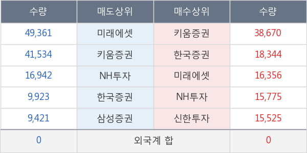 녹십자홀딩스