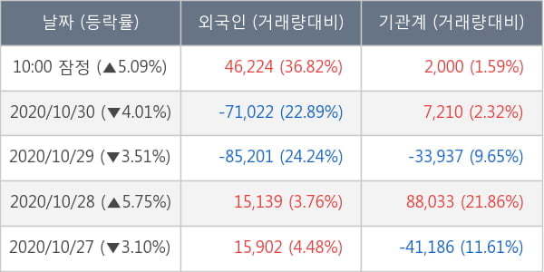 휠라홀딩스