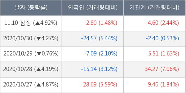 한화솔루션