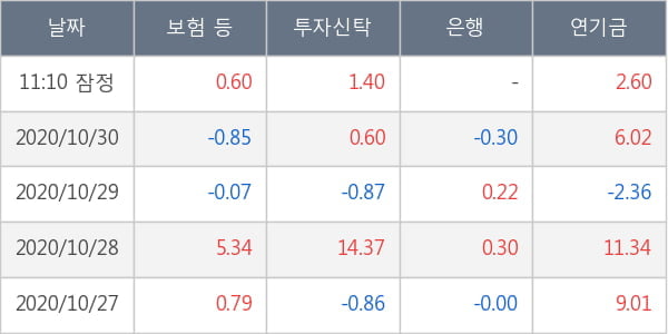 한화솔루션